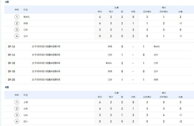 金浦女大学